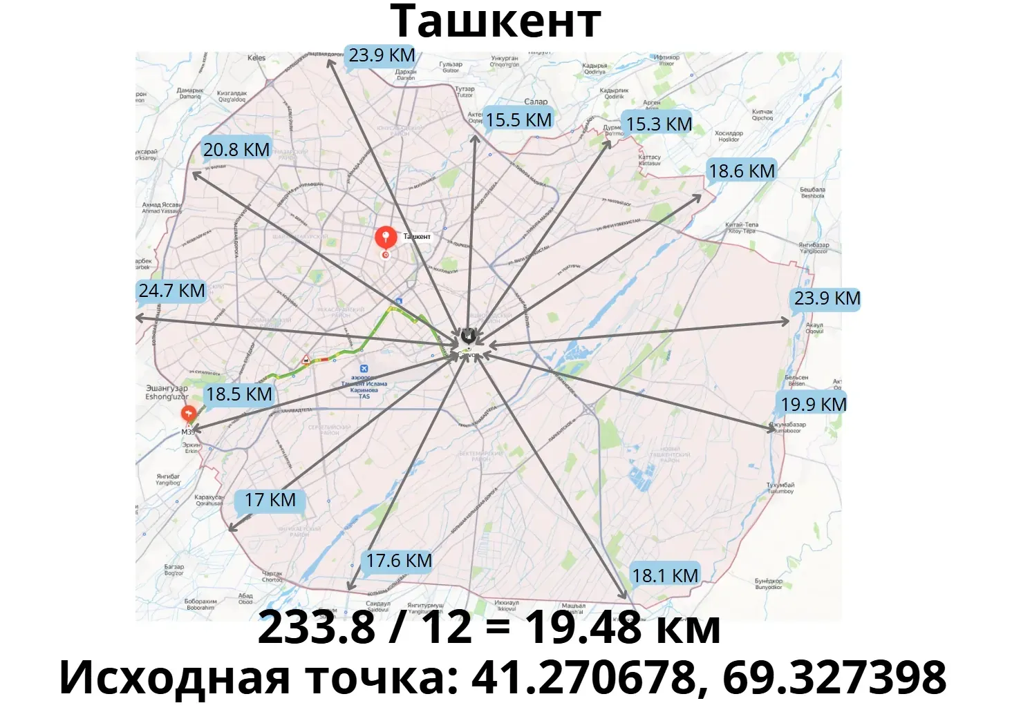 Расчет среднего радиуса города