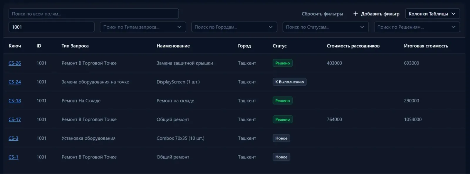 Скриншот заявок по точке